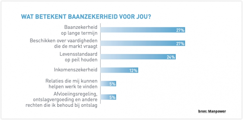 baanzekerheid-voor-millennials.jpg