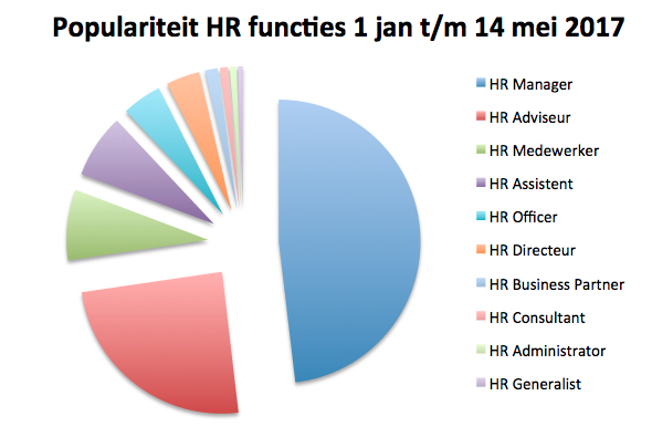 HR functies 2017