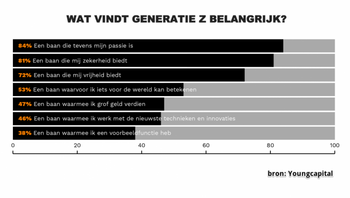 wat-vindt-generatie-z-belangrijk.png