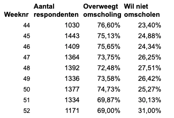 omscholen-barometer-t-m-week-52.png