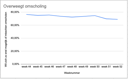 wel-omscholen-overweegt-omscholing.png