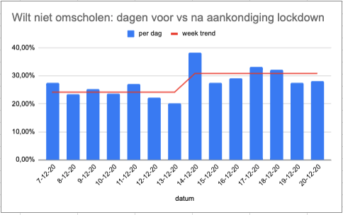 wilt-zich-niet-omscholen-voor-na-toespaak.png