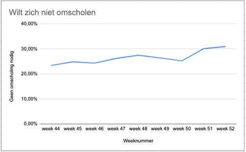 wilt-zich-niet-omscholen.png